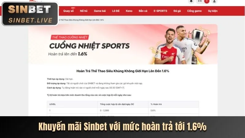 Tổng quan các chương trình khuyến mãi của 789p info